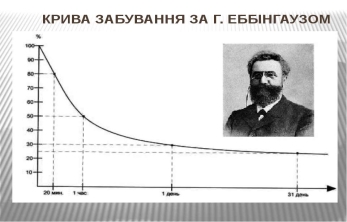 Картинки по запросу крива забування Еббінгауза